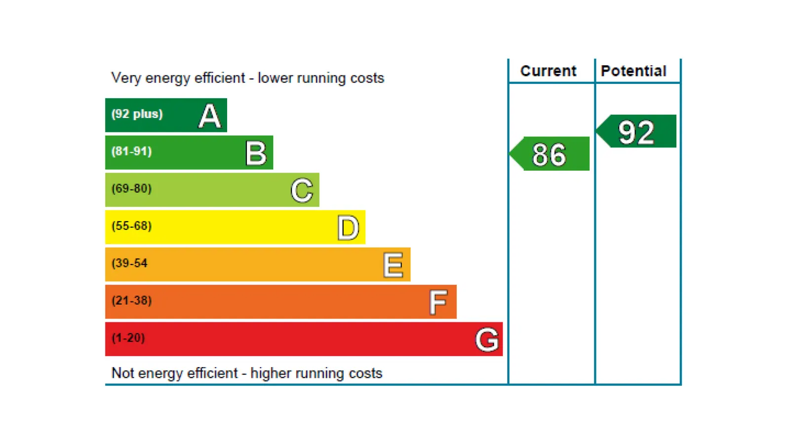 Instant EPC certificates and business tools